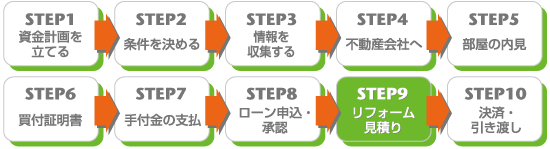 STEP 9