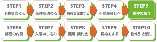 STEP 5